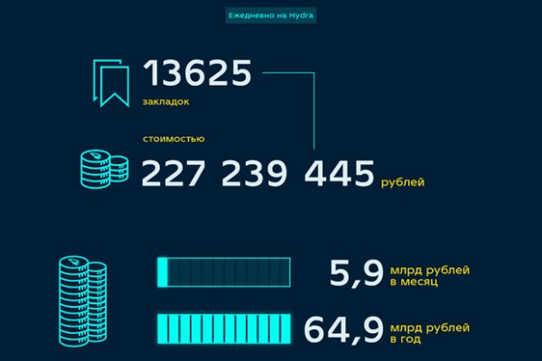 Кракен сайт работает