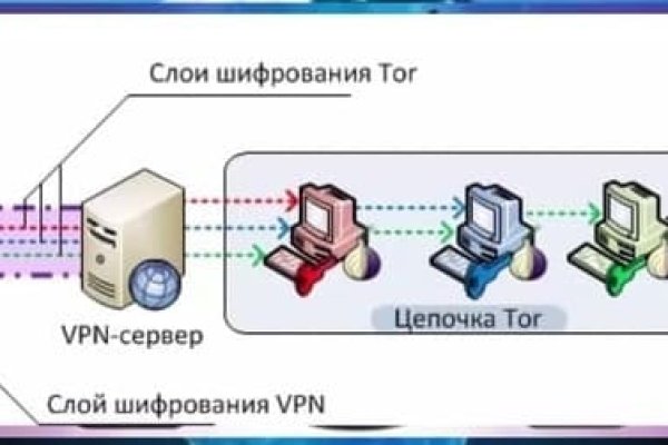 Как восстановить страницу на кракене